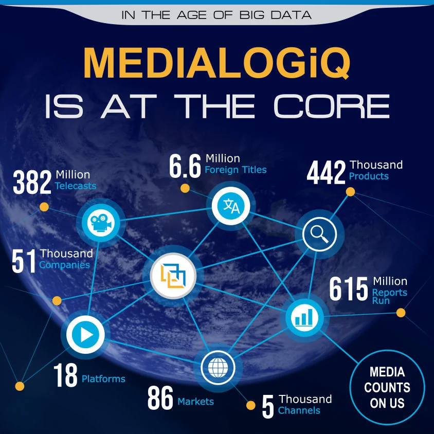 MediaLogiq Is at the Core