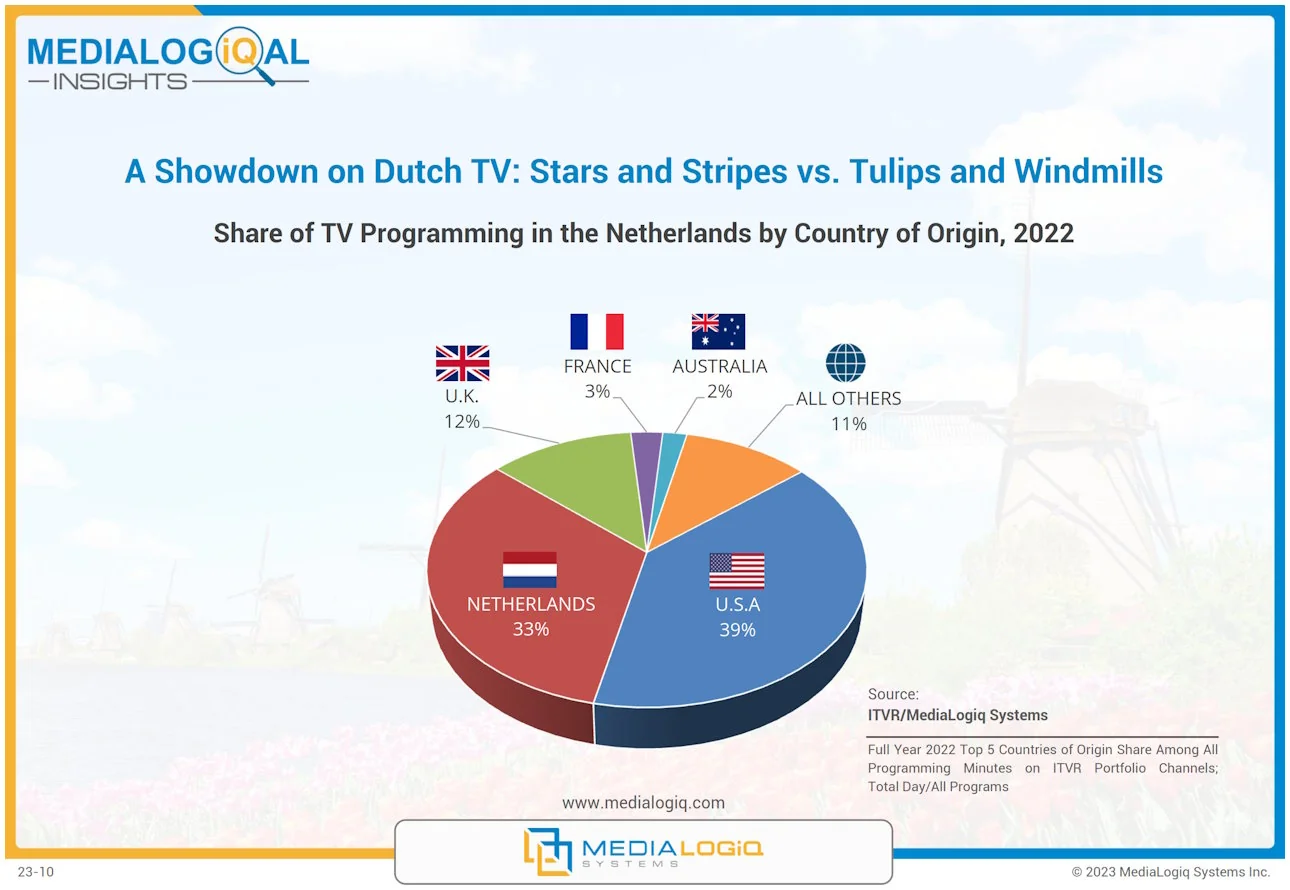 A Showdown on Dutch TV: Stars and Stripes vs. Tulips and Windmills