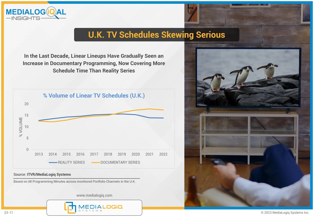 U.K. TV Schedules Skewing Serious