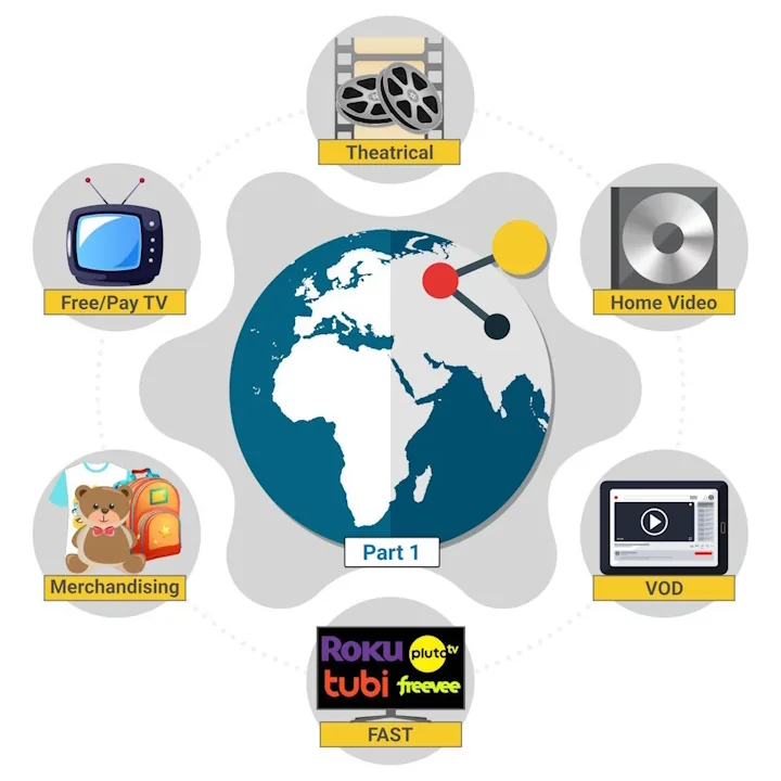 A Guide to Traditional and Modern Distribution Rights for Film and TV Content (Part 1)