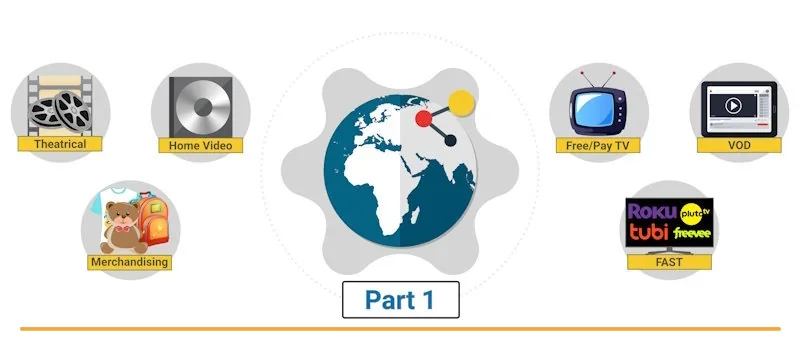 A Guide to Traditional and Modern Distribution Rights for Film and TV Content (Part 1)